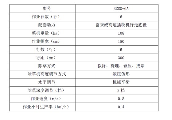 除草机技术参数