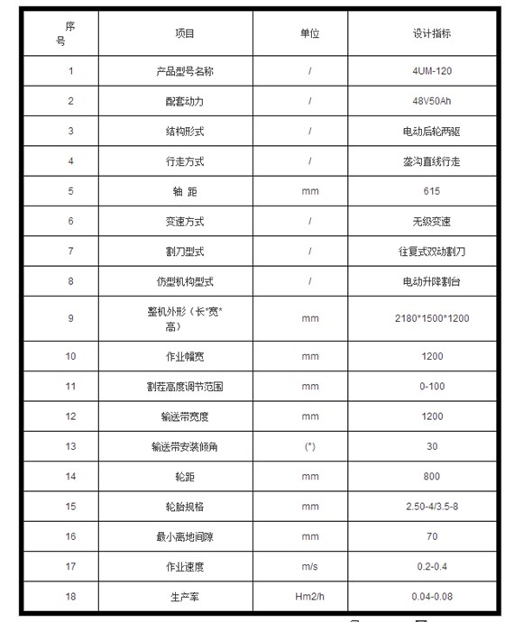 技术参数