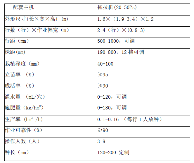 红薯移栽机参数